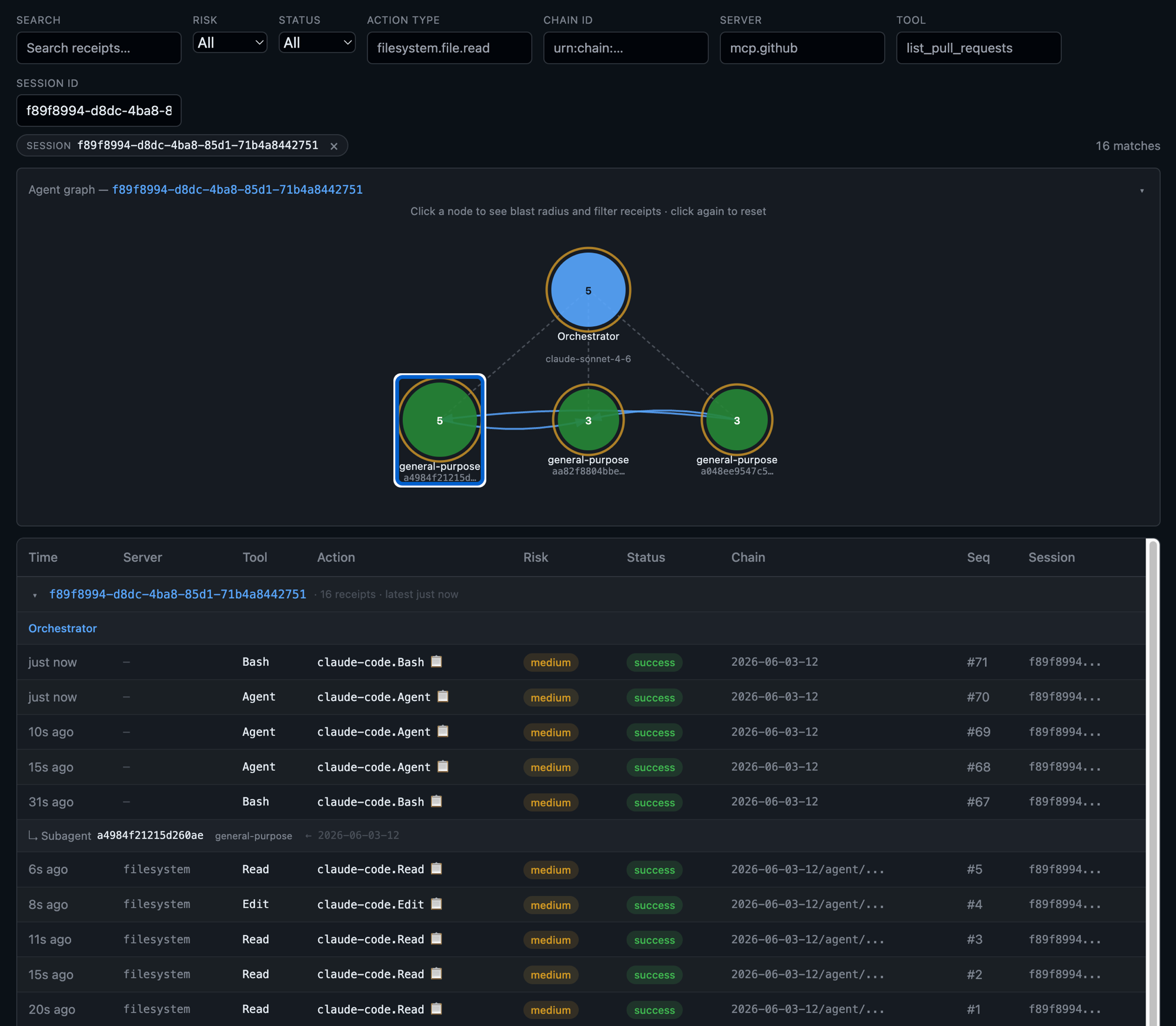 Agent Receipts dashboard: an orchestrator delegating to three subagents, each in its own worktree, joined by edges because all three wrote to the same shared credentials vault.